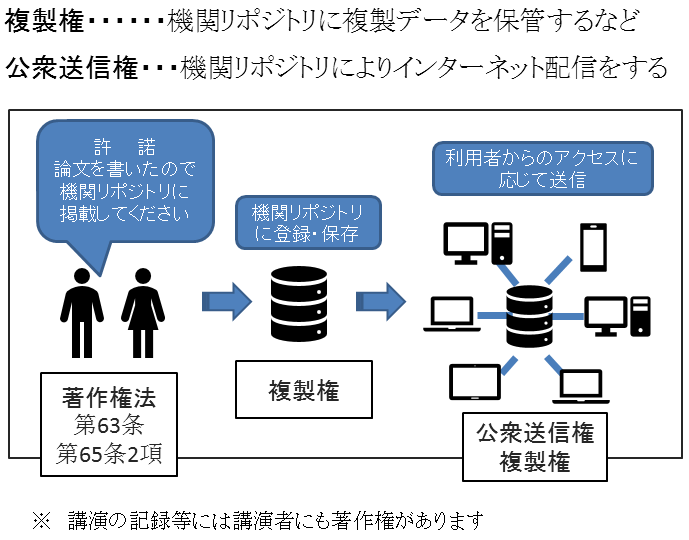 著者版と出版者版